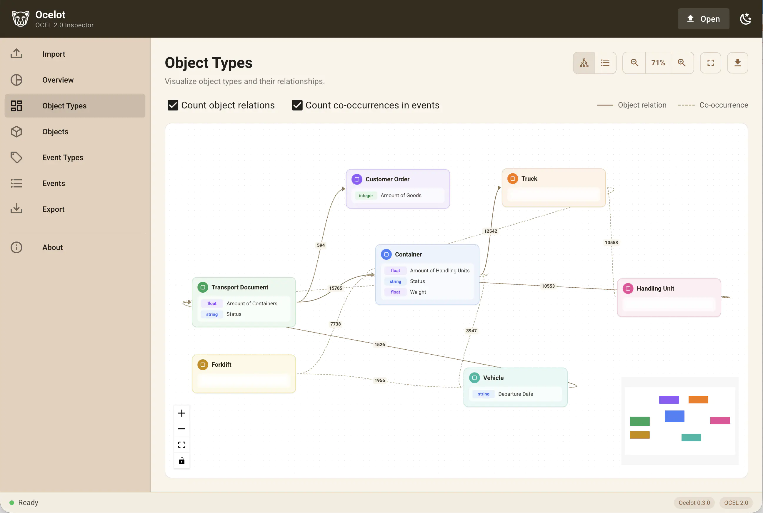 Object Types view on Ocelot.pm Object Types view on Ocelot.pm