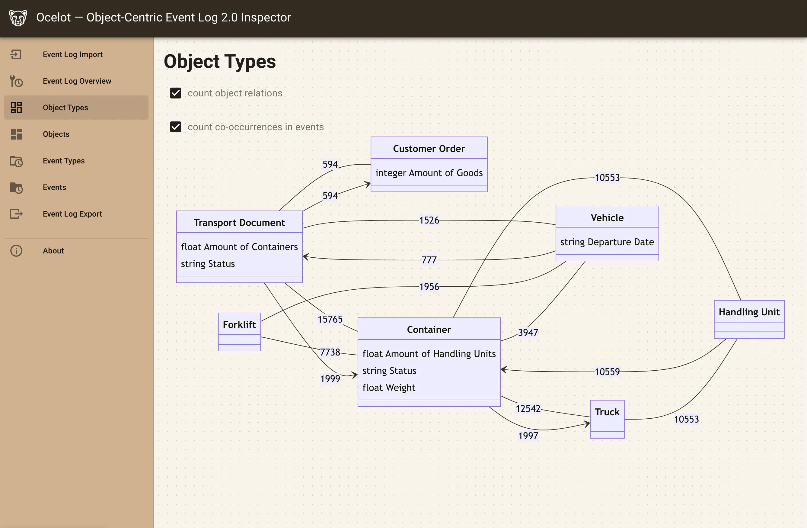 Object Types view on Ocelot.pm