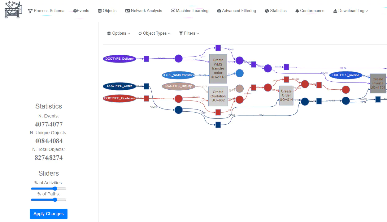 OCPM software